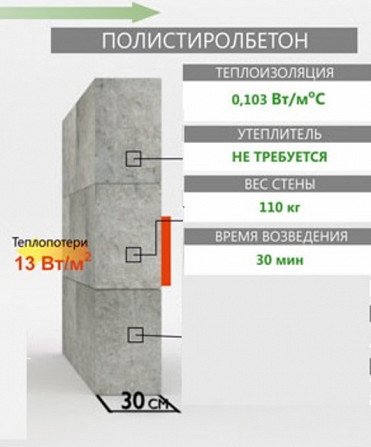 Кладка стен из полистиролбетона Екатеринбург - изображение 1