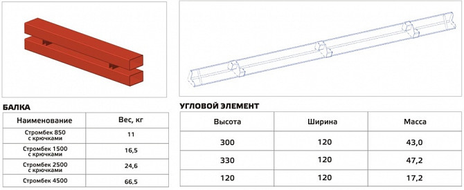 Опалубка и комплектующие Волгоград - изображение 1