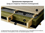Универсальная гидрозащитная пленка Ондутис Basic D 1.5м х 33м (50м2) доставка из г.Санкт-Петербург